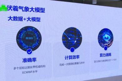 伏羲氣象大模型2.0發(fā)布，將有效提高氣象預(yù)報精度和時效