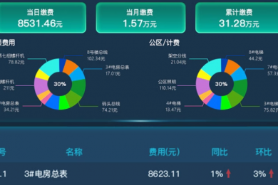 博觀能源能耗監(jiān)控系統(tǒng)軟硬件開發(fā)解決方案