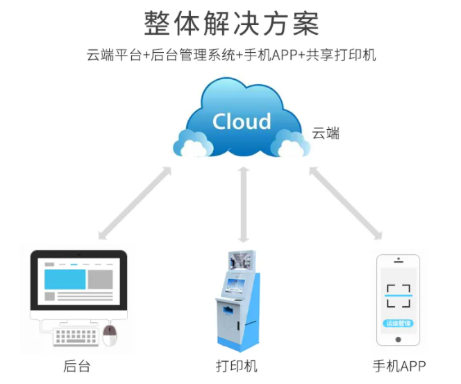 共享打印機(jī)