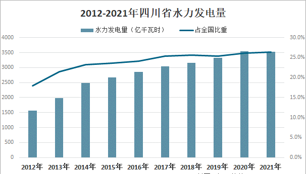 電不夠用了？成都全城關(guān)燈6萬(wàn)盞，開(kāi)啟“省電模式”！