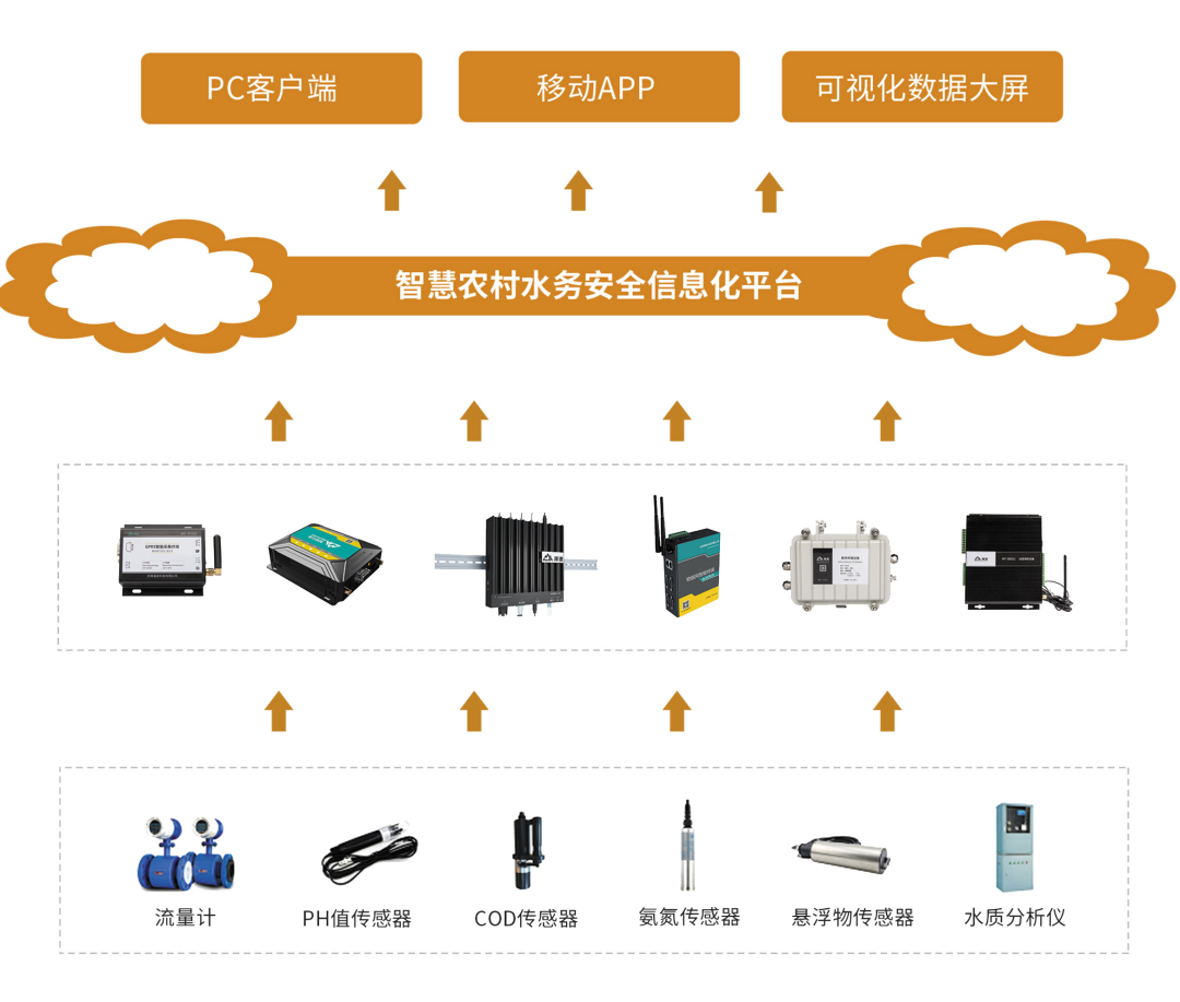 你還敢喝生水嗎？
