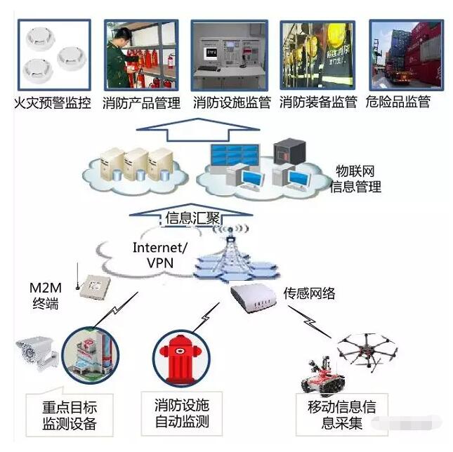 因嫌救援消防吵，男子竟高空拋物企圖阻止！