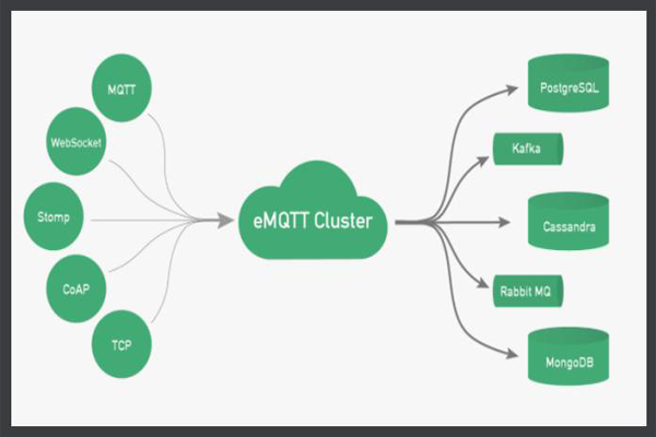 物聯(lián)網(wǎng)技術(shù)講解：MQTT（消息隊(duì)列遙測(cè)傳輸協(xié)議）