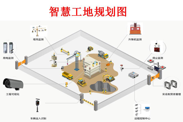 物聯(lián)網(wǎng)如何增強(qiáng)建筑工地？
