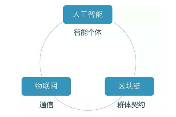 什么是Trivergence（三聚體），它與物聯(lián)網(wǎng)有什么關(guān)系