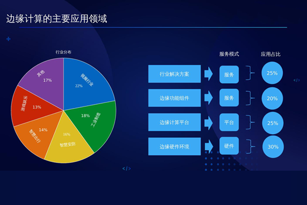 邊緣物聯(lián)網(wǎng)平臺(tái)有什么特征